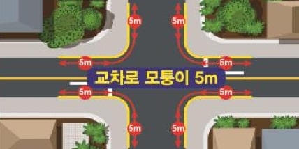 교차로 모퉁이 불법주정차