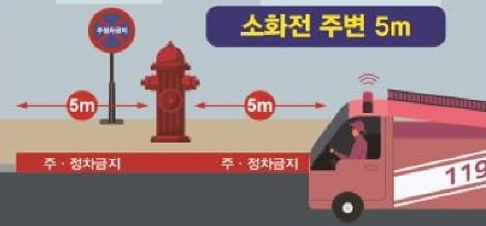 불법주정차 신고 방법 즉시 과태료 부과하기