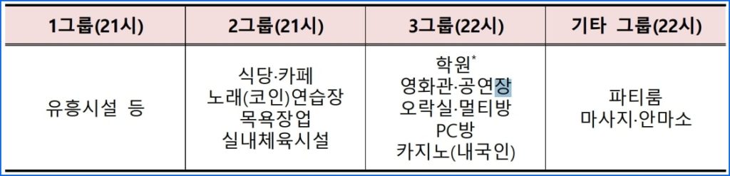소상공인 방역지원금 신청