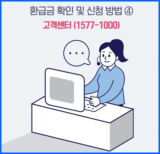 건강보험 국민연금 환급금 신청방법