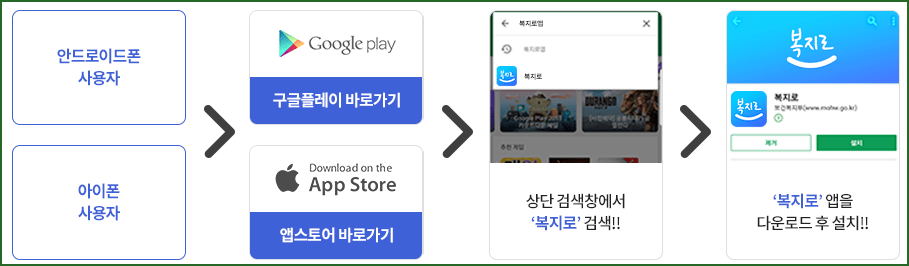 첫만남이용권 (영유아 200만원 지급)