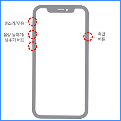 아이폰 불량 테스트