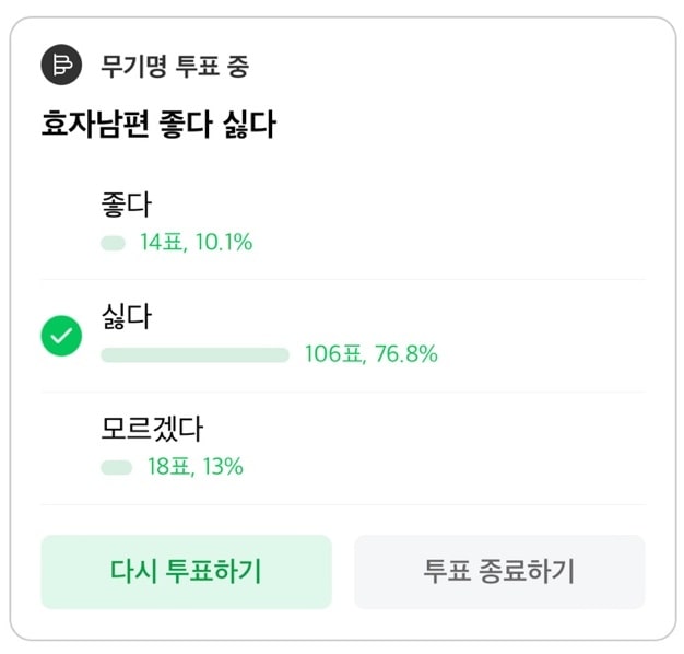 효자 남편 좋다 vs 싫다 투표 결과 공유