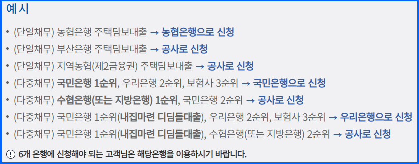 안심전환대출 자격