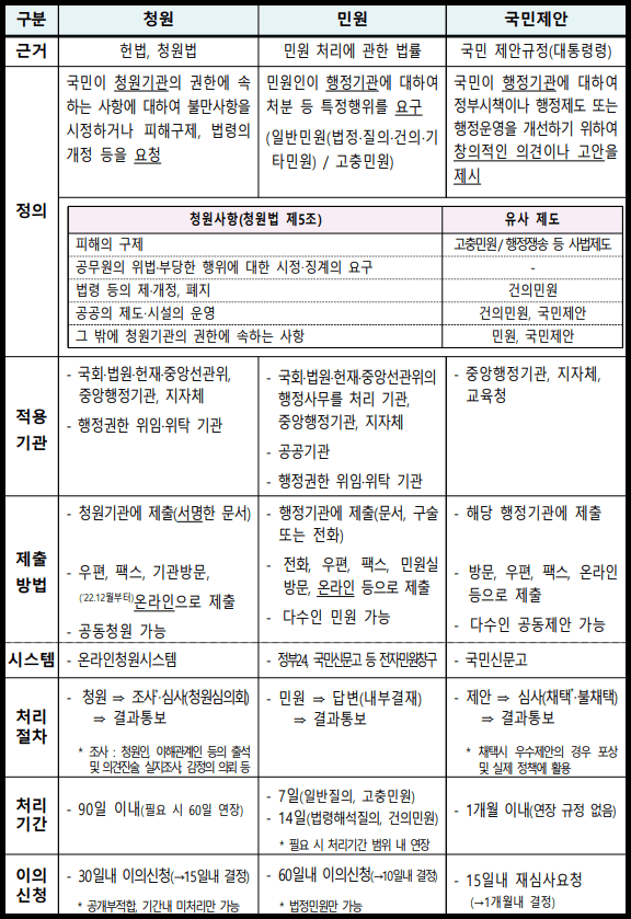 청원24