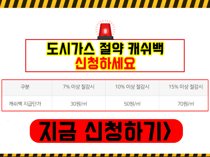 가스비 절약 5가지 방법