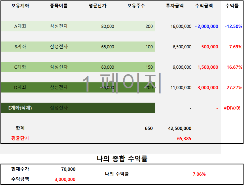 주식 물타기 계산기