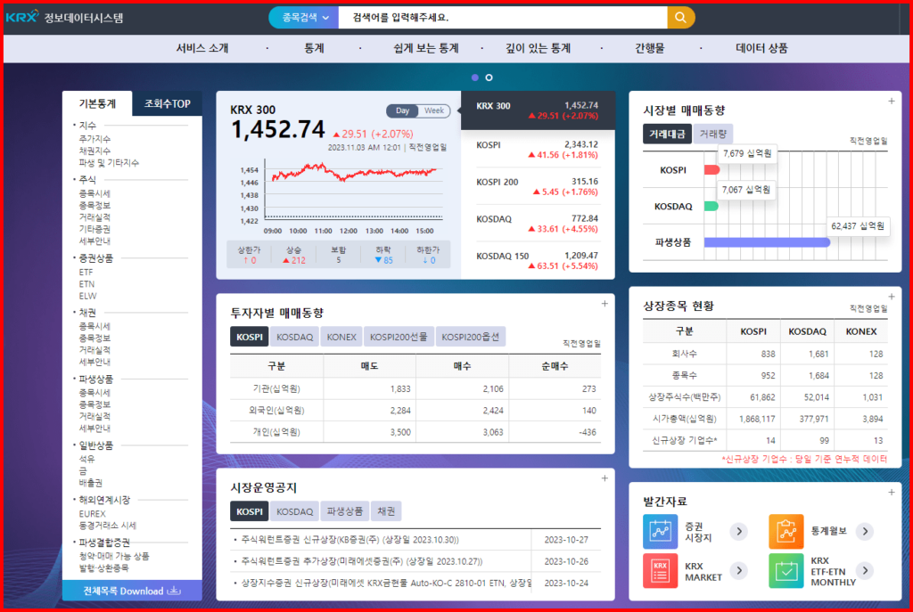 코스닥 주간 급등주